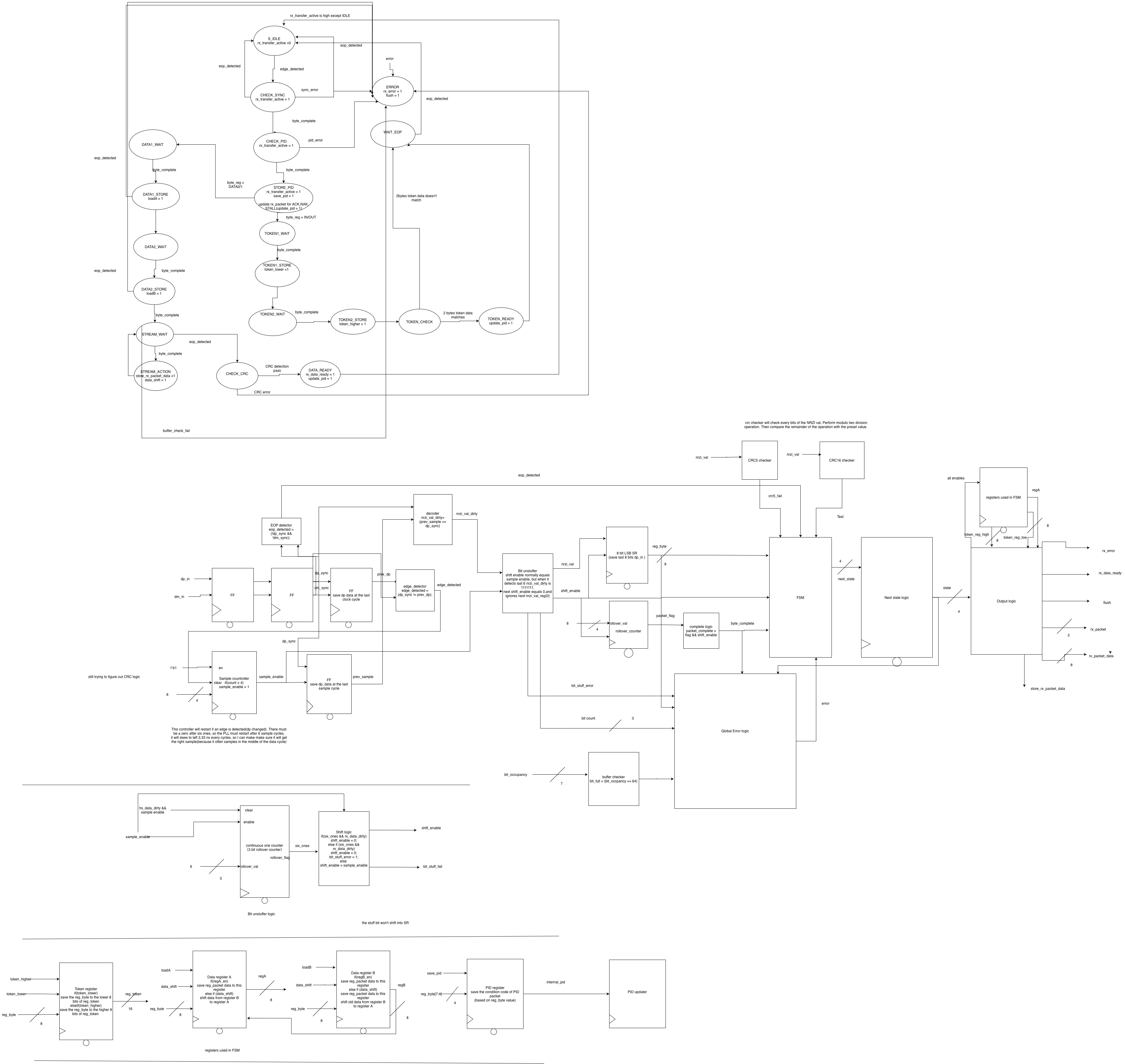 CQEM Simulation Results